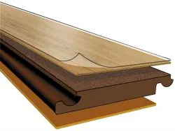 Ceea ce a făcut laminat