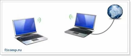 Utilizați un laptop ca un punct de acces la internet (Wi-Fi router) (notebook-uri) Utilizați un laptop ca un punct de acces la internet (Wi-Fi router)