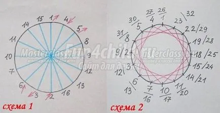 Din ceea ce putem face un om de zăpadă idei, fotografii și ateliere