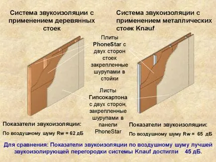 Din ceea ce fac de selecție compartimentari interioare materiale