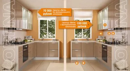 Ceea ce este inclus în costul de mobilier de bucătărie - articol de mobilier si design interior