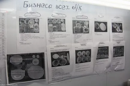 Cum să se pregătească hrana pentru pasagerii - cum se face