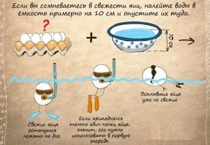 Cum de a da copilul gălbenuș, cu numărul de luni și de câte ori pe săptămână puteți mânca și cum să intre în (copil) Cum de a da copilul tau gălbenuș, cu numărul de luni și de câte ori pe săptămână puteți mânca și modul în care să intre în