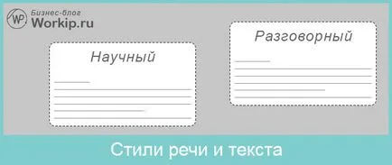 Stiluri de scriere de revizuire a textului cu exemple