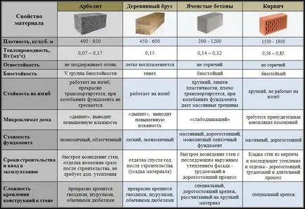 Fie pentru a construi Domo de arbolita - comentarii, pro și contra (blocuri bazate pe ciment) Fie pentru a construi Domo de arbolita - comentarii, pro și contra