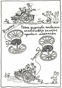Cum și de ce mașina este în mișcare, Lasso-blog