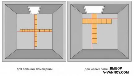Cum de a pune gresie pe podea - instrucțiuni cu fotografii
