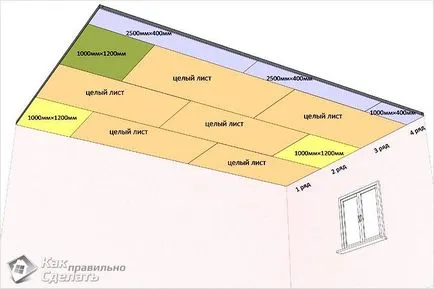 Cum de a stabili gips-carton plafon - pentru lemn și cadru metalic (circuit) (fixat) Cum de a stabili gips-carton plafon - pentru lemn și cadru metalic (circuit)