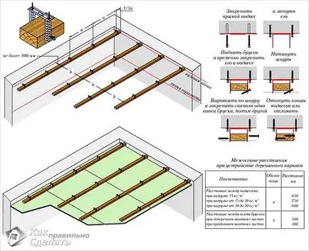 Cum de a stabili gips-carton plafon - pentru lemn și cadru metalic (circuit) (metal) Cum de a stabili gips-carton plafon - pentru lemn și cadru metalic (circuit)