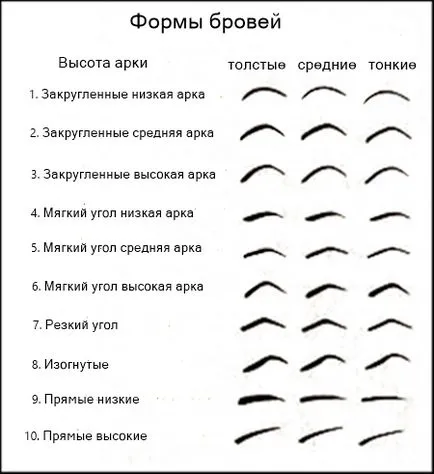 Cum de a schimba forma de sprancene, megakrasiva (corecție spranceana) Cum de a schimba forma de sprancene, megakrasiva