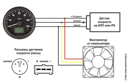 Cum să trișeze vitezometru electronic