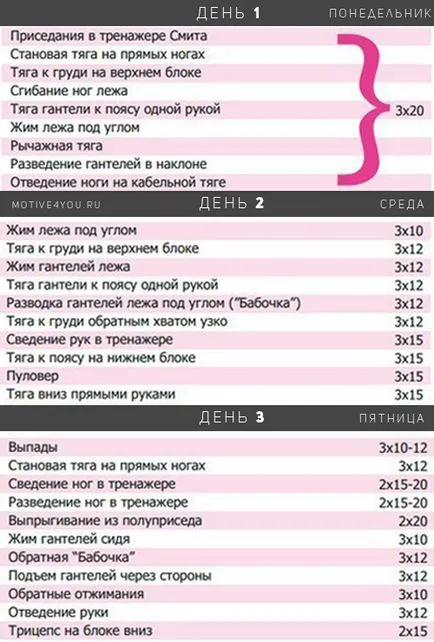 Cum de a începe a merge la sala de sport, motivația