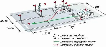 Cum să învețe să parcheze inversă novice în mod corespunzător și între mașini (începător) Cum să învețe să parcheze inversă novice în mod corespunzător și între mașini