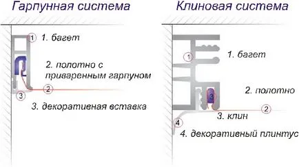 Cum de a trage video plafon suspendat, mod de rece pentru propriile lor mâini, cât de mult timp (pull) Cum de a trage video plafon suspendat, mod de rece pentru propriile lor mâini, cât de mult timp,