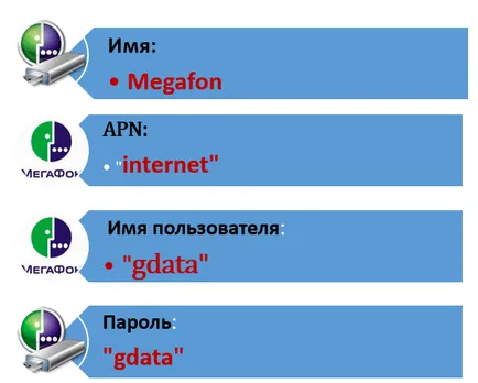 Cum se configurează megafon Internet pe instrucțiuni (personalizate) Cum se configurează megafon Internet pe instrucțiuni