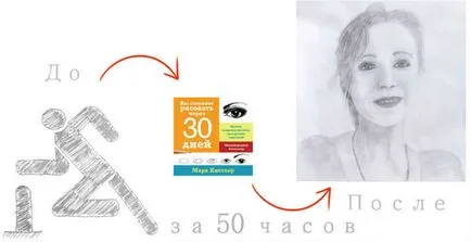 Cum de a învăța cum să atragă un creion de la zero, pas cu pas