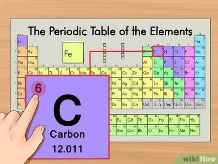 Cum de a găsi numărul de neutroni dintr-un atom (găsit) Cum de a găsi numărul de neutroni într-un atom de