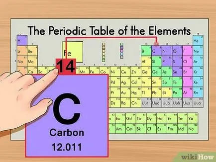 Cum de a găsi numărul de neutroni dintr-un atom (găsit) Cum de a găsi numărul de neutroni într-un atom de