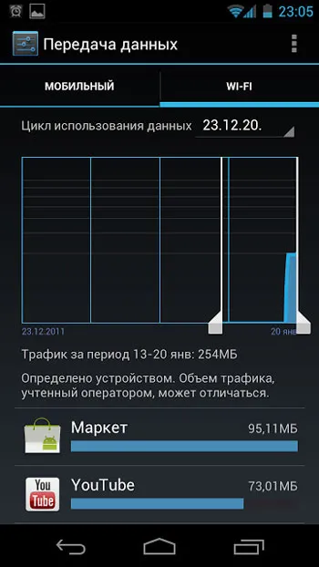Cum de a limita traficul de date mobile de pe tabletă sau smartphone Android (date mobile) Cum de a limita traficul de date mobile de pe tabletă sau smartphone Android