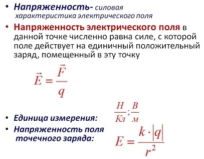 Cum de a determina intensitatea câmpului electric