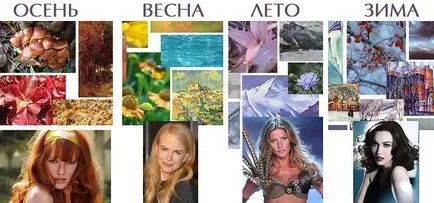 Cum de a determina propriul tsvetotip aspectul
