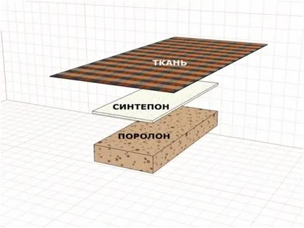 Ca obtyanut canapea cu mâinile sale, portalul de construcție (clădire) Ca obtyanut canapea cu mâinile sale, portalul de construcție