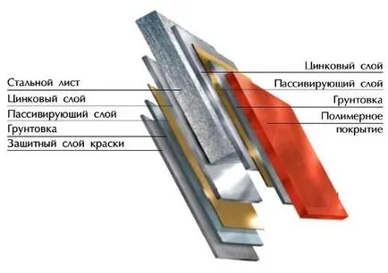 Ce este mai bine pentru acoperis terase cum de a alege culori si tipuri de foi profilate (mai bună) Ce este mai bine pentru acoperis terase cum de a alege culori și tipuri de tablă trapezoidală
