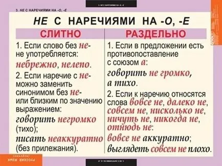 După cum este scris - nu întâmplător împreună sau separat (scris) După cum este scris - nu întâmplător împreună sau separat