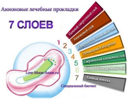 Cum se utilizează garniturile conform regulilor (de utilizare) Cum se utilizează garnituri de reglare în conformitate cu normele