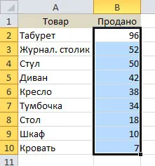 Cum de a construi o diagramă radială în Excel (pentru a face) Cum de a construi o diagramă radială în Excel
