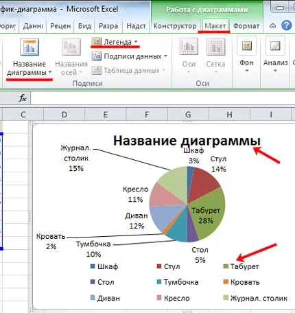 Cum de a construi o diagramă radială în Excel (Excel) Cum de a construi o diagramă radială în Excel