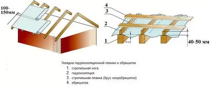 Cum să acopere acoperișul tablă trapezoidală cu mâinile sale (ca material pentru acoperișuri) Cum să acopere acoperișul tablă trapezoidală cu mâinile