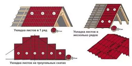 Cum să acopere acoperișul tablă trapezoidală cu mâinile sale (foi lungi de tablă de oțel) Cum să acopere acoperișul tablă trapezoidală cu mâinile