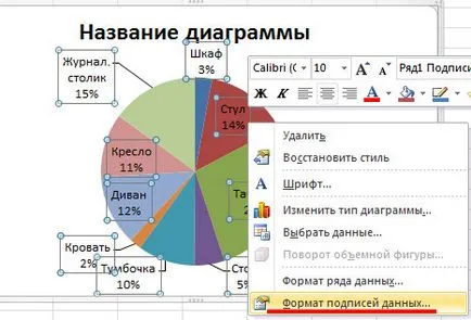 Cum de a construi o diagramă radială în Excel (construi graficul proporțiilor) Cum de a construi o diagramă radială în Excel