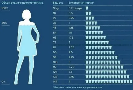 Cum de a bea apă pe tot parcursul zilei (apa) Cum să bea apă pe tot parcursul zilei