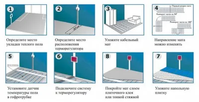 șapă pentru alegerea încălzire prin pardoseală, grosime, umplere