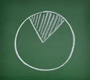 Cum de a face proporția în procente