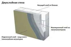 Cum de a izola casa de instrumente și materiale exterioare (spumă pentru a izola casa din exterior dreapta) Cum de a izola o casă chiar în afara instrumentelor și materialelor