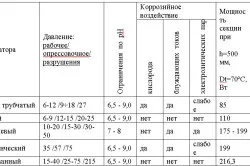 Cum de a calcula incalzire de case particulare Forma dependențe cheie teplomonstr