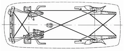 Cum de a verifica geometria masinii corpului la domiciliu