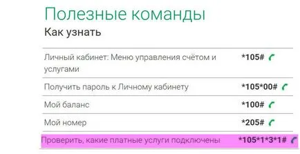 Cum de a verifica serviciile conexe (abonament) pe un megafon
