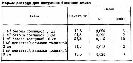 Cum sa faci o componente de origine din beton (home) Cum sa faci o componente de origine din beton