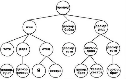 Cum de a face un arbore genealogic cu mâinile lor (genealogie) Cum de a face un arbore genealogic cu mâinile