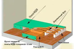 Cum sa faci podium pentru un pas pat cu instrucțiuni pas (a face patul podium) Cum sa faci podium pentru un pas pat cu pas