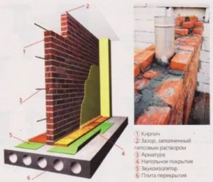 Cum sa faci peretii interiori cu propriile sale mâini