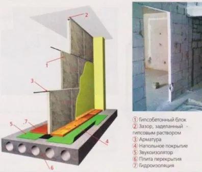 Cum sa faci peretii interiori cu propriile sale mâini