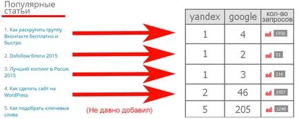 Cum sa faci site-ul perelinkovka dreapta