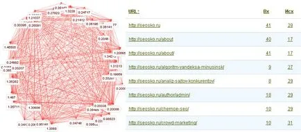 Cum sa faci site-ul perelinkovka dreapta