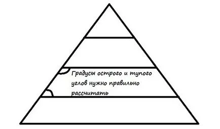 Cum sa faci o masă la instruire acasă de la un maestru pentru incepatori
