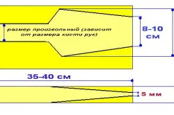 Ca colectare cadru din lemn de compus metode (compus) Cum de a colecta jurnal de cabină de la un bar de metodele de imbinare